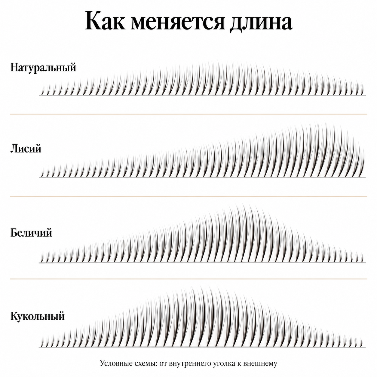 Разное положение максимальной длины в натуральном, лисьем, беличьем и кукольном рисунке